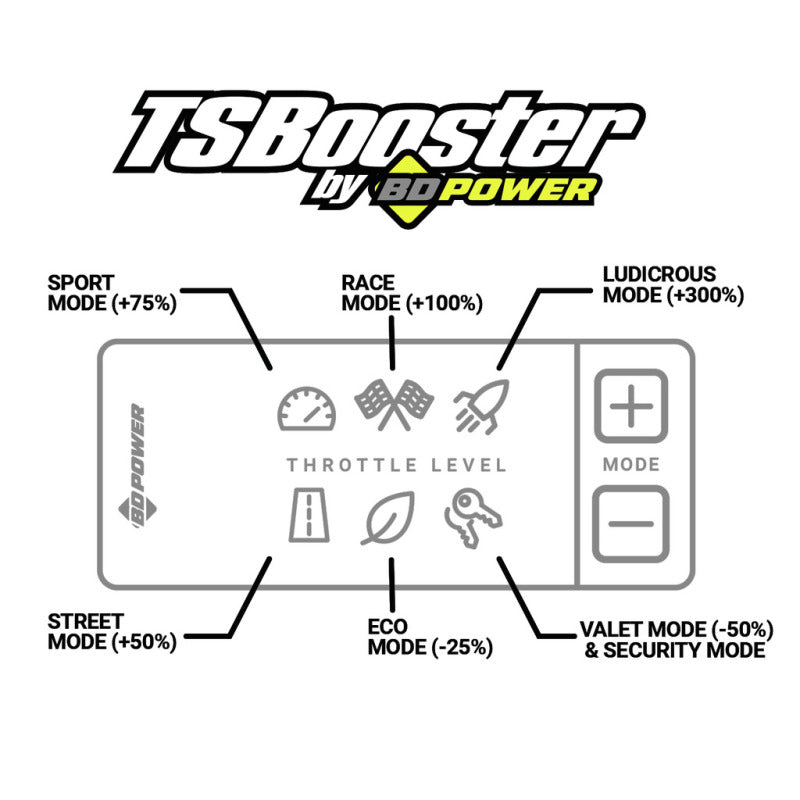 BD Power Throttle Sensitivity Booster v3.0 - Ford - Racecraft Industries