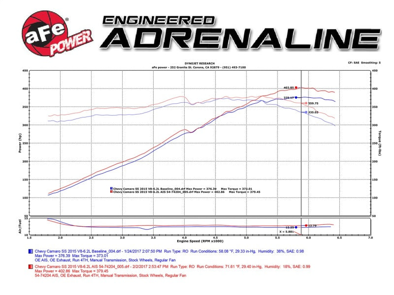 aFe Power 13-15 Chevrolet Camaro SS V8-6.2L Pro DRY S Cold Air Intake System - Racecraft Industries