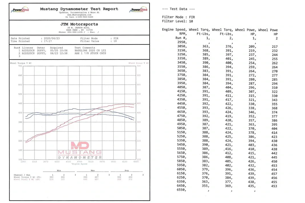 Chevrolet C8 Corvette American Racing Headers Performance Headers - Racecraft Industries