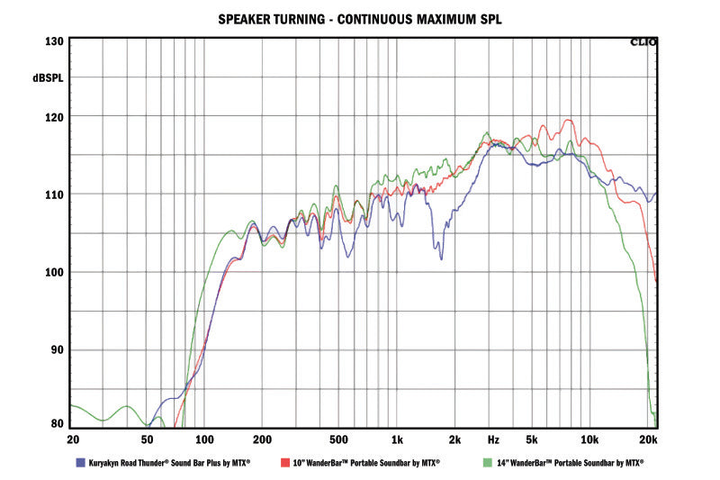 Kuryakyn Road Thunder Plus Sound Bar Satin Black - Racecraft Industries