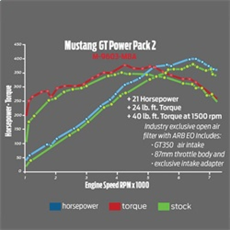 Ford Racing 2015-2017 Mustang GT Cold Air Intake & Calibration Power Pack 2 - Racecraft Industries