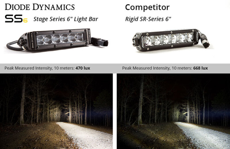Diode Dynamics 6 In LED Light Bar Single Row Straight SS6 - White Wide Light Bar (Pair) - Racecraft Industries