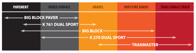 Kenda K760 Trakmaster Front Tire - 60/100-14 6PR 38M TT 11582004 - Racecraft Industries