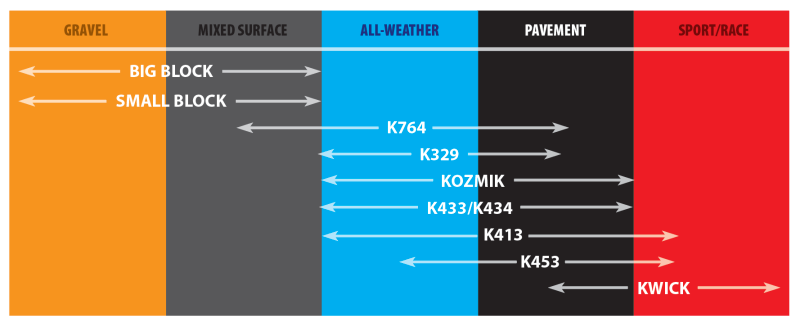 Kenda K262 Small Block Front/Rear Tire - 300-17 4PR 45P TT 14251089 - Racecraft Industries