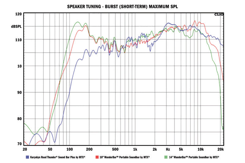 Kuryakyn Road Thunder Plus Sound Bar Satin Black - Racecraft Industries