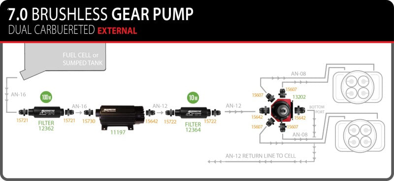 Aeromotive TVS In-Line Brushless Spur 7.0 External Fuel Pump - Racecraft Industries