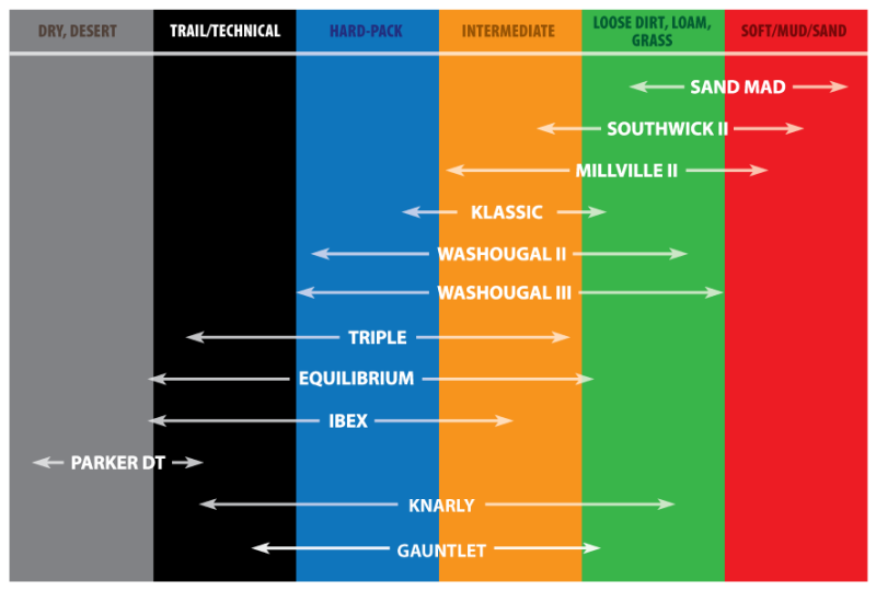 Kenda K785 Millville II Front Tire - 70/100-19 4PR 42M TT 165C1006 - Racecraft Industries