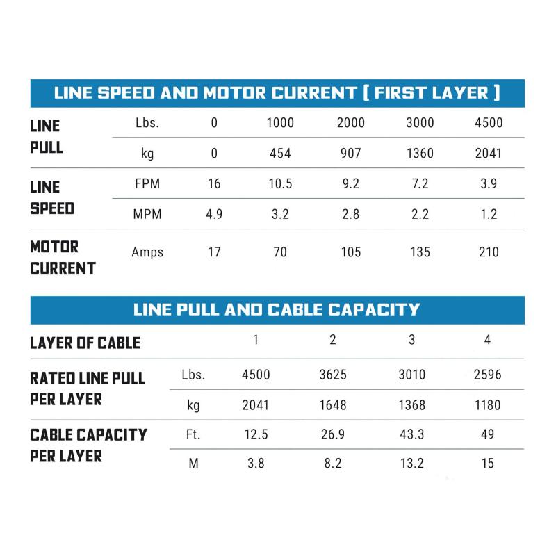 Superwinch 4500 LBS 12V DC 15/64in x 50ft Steel Rope Terra 4500 Winch - Gray Wrinkle - Racecraft Industries