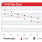 Aeromotive Pro-Series Fuel Pump - EFI or Carbureted Applications - Racecraft Industries