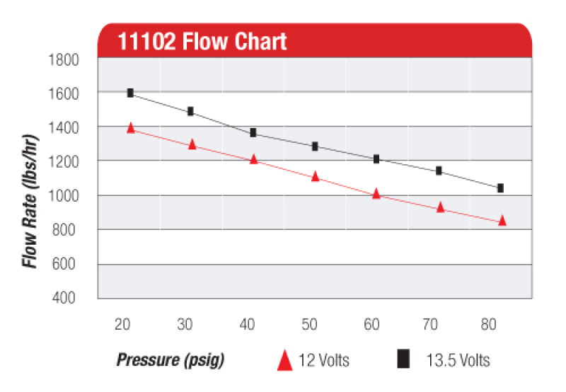 Aeromotive Pro-Series Fuel Pump - EFI or Carbureted Applications - Racecraft Industries