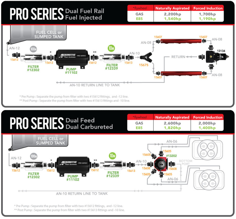 Aeromotive Pro-Series Fuel Pump - EFI or Carbureted Applications - Racecraft Industries