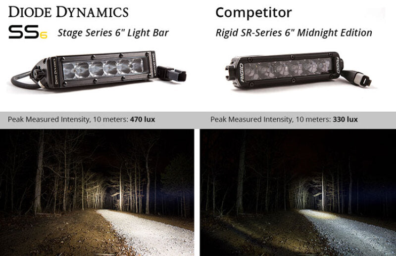 Diode Dynamics 6 In LED Light Bar Single Row Straight SS6 - White Wide Light Bar (Pair) - Racecraft Industries