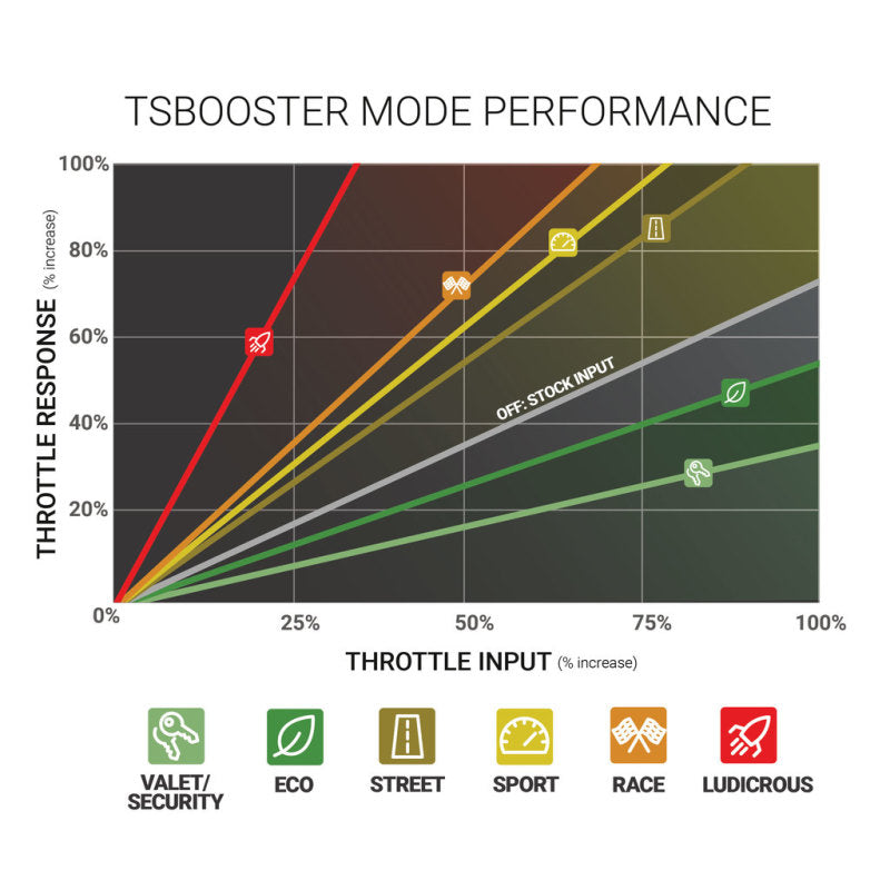 BD Power Throttle Sensitivity Booster v3.0 - Dodge/ Jeep - Racecraft Industries