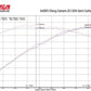Corsa 2017-2023 Chevrolet Camaro ZL1 Carbon Fiber Air Intake w/ MaxFlow 5 Oil Filtration - Racecraft Industries