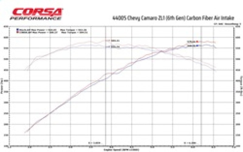 Corsa 2017-2023 Chevrolet Camaro ZL1 Carbon Fiber Air Intake w/ MaxFlow 5 Oil Filtration - Racecraft Industries