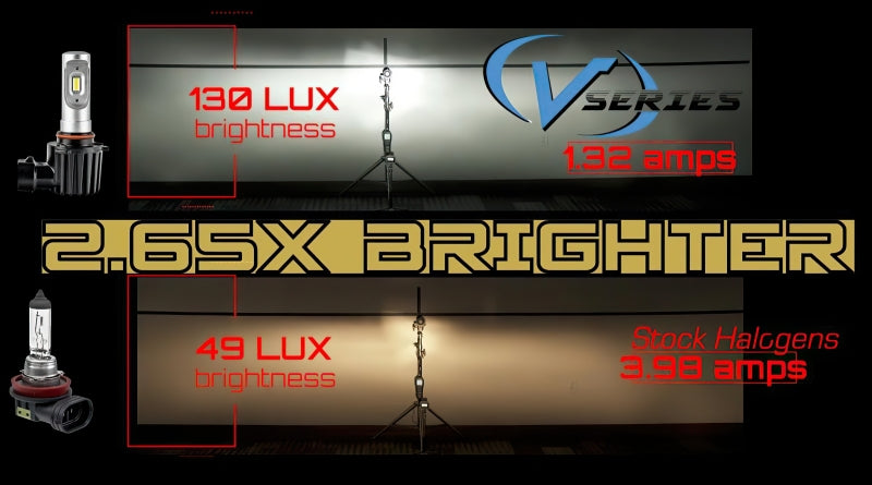 Oracle H4 - VSeries LED Headlight Bulb Conversion Kit - 6000K SEE WARRANTY - Racecraft Industries
