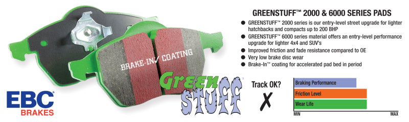 EBC Brakes Greenstuff 2000 Series Sport Pads - Racecraft Industries
