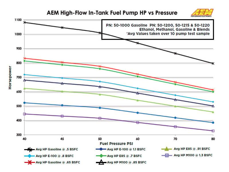 AEM 340LPH In Tank Fuel Pump Kit - Racecraft Industries