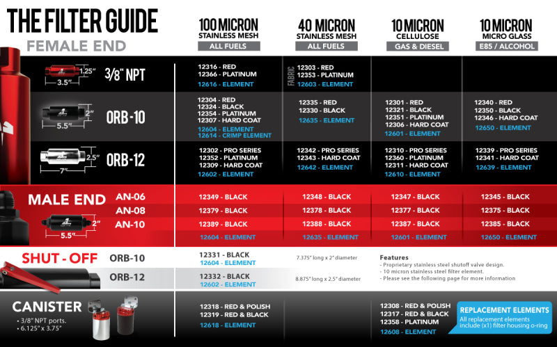 Aeromotive Pro-Series In-Line Fuel Filter - ORB-12 - 10 Micron Microglass Element - Racecraft Industries