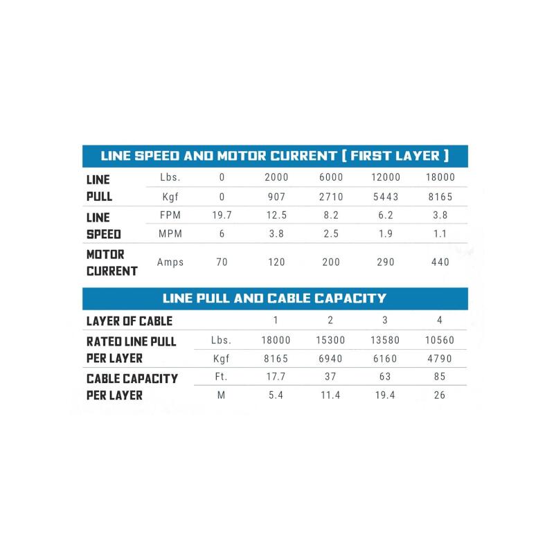 Superwinch 18000 LBS 12V DC 33/64in x 79 ft Synthetic Rope Tiger Shark 18000SR Winch - Racecraft Industries