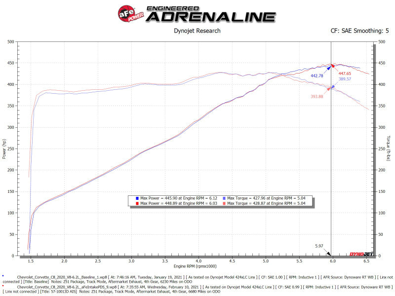 aFe 2020 Corvette C8 Track Series Carbon Fiber Cold Air Intake System With Pro DRY S Filters - Racecraft Industries