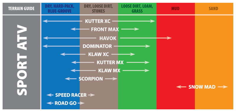 Kenda K284 Front Max Tire - 23.5x8-11 2PR 33F TL 23790017 - Racecraft Industries