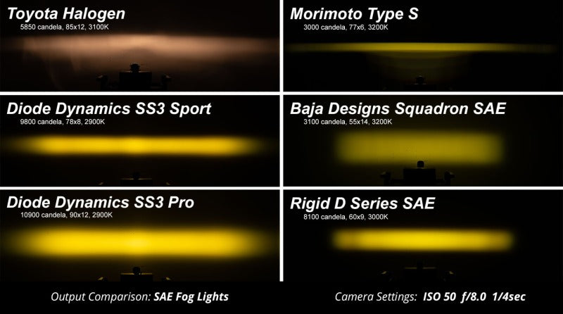 Diode Dynamics SS3 Sport Type A Kit ABL - Yellow SAE Fog - Racecraft Industries
