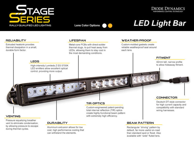 Diode Dynamics 42 In LED Light Bar Single Row Straight Clear Combo Each Stage Series - Racecraft Industries